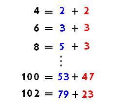 مثال لكتابة أعداد زوجية على شكل مجموع عددين أوليين