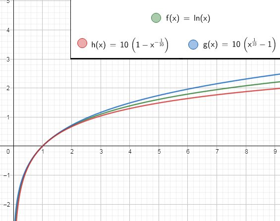 مثال من أجل n=10